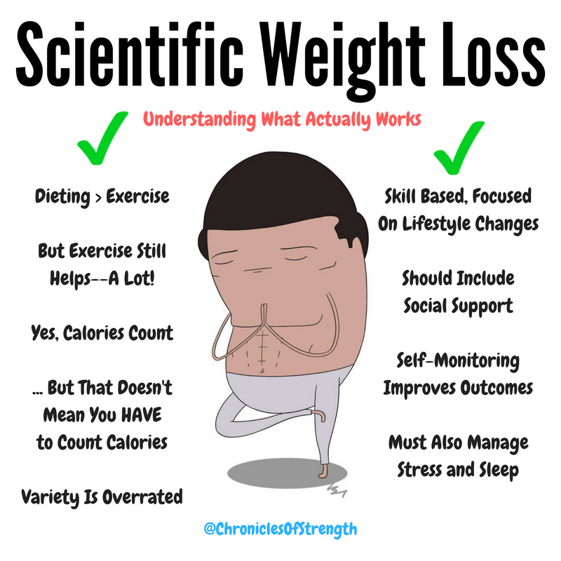 scientific weight loss chronicles of strength