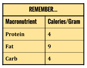 Macro cals