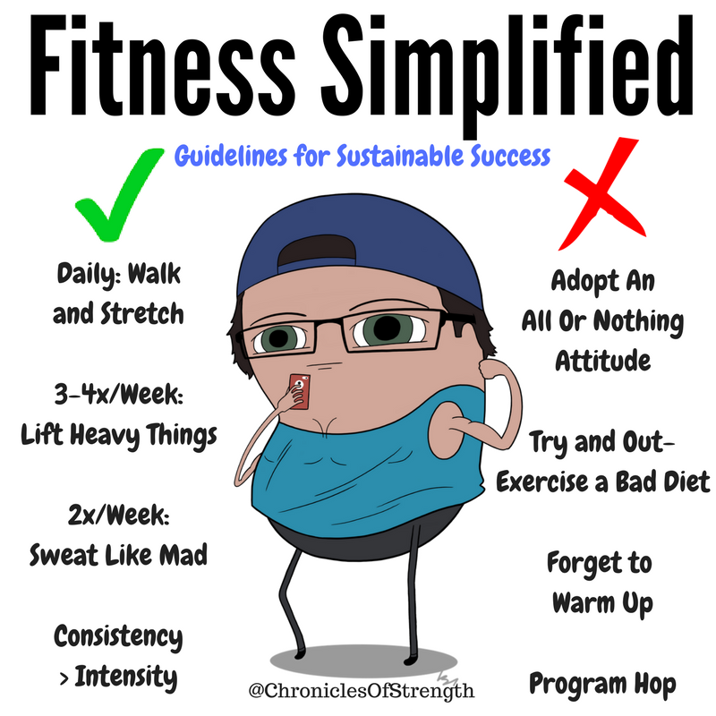fitnesssimplified (2)