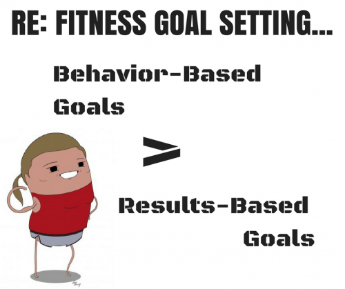 Set Behavior-Based Goals