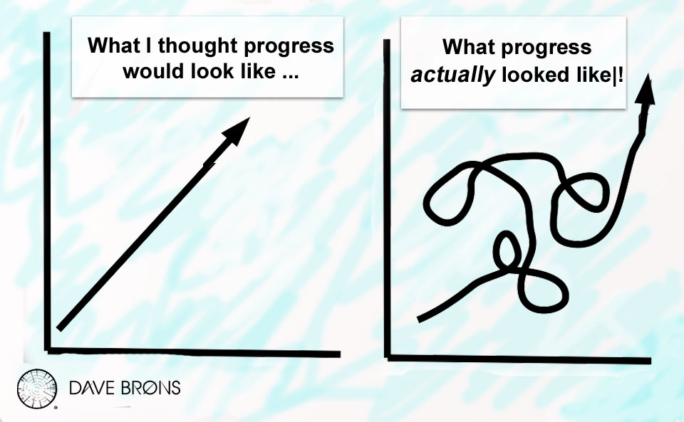 what progress really looks like