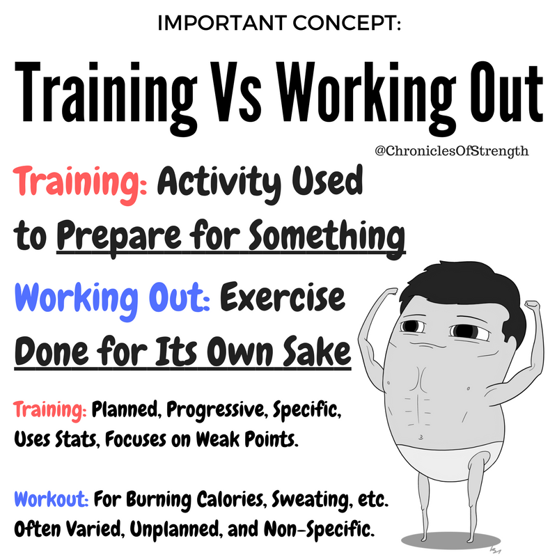 training vs working out what's the difference?
